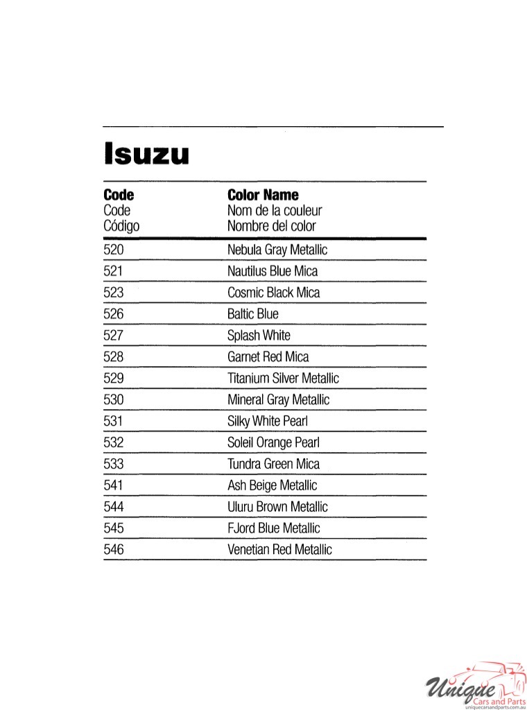 2015 Isuzu Paint Charts Martin-Senour